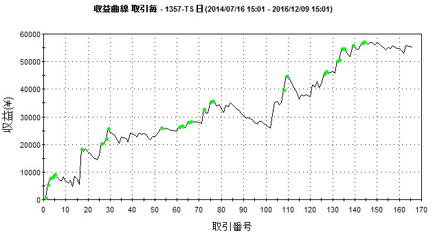 simple breakout 1357 equity.jpg
